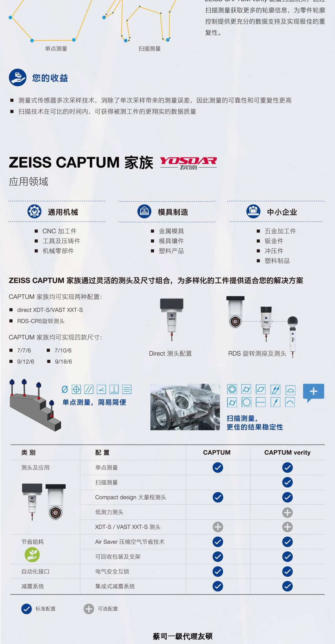 宁波蔡司三坐标CAPTUM