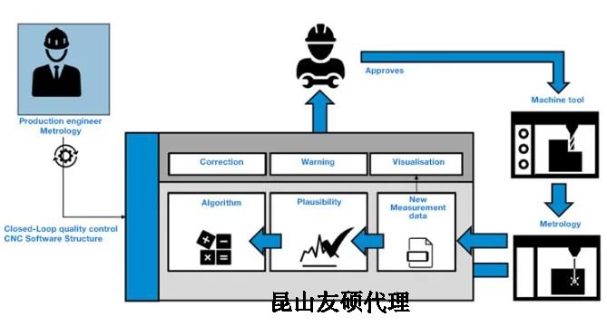 宁波蔡司宁波三坐标测量机